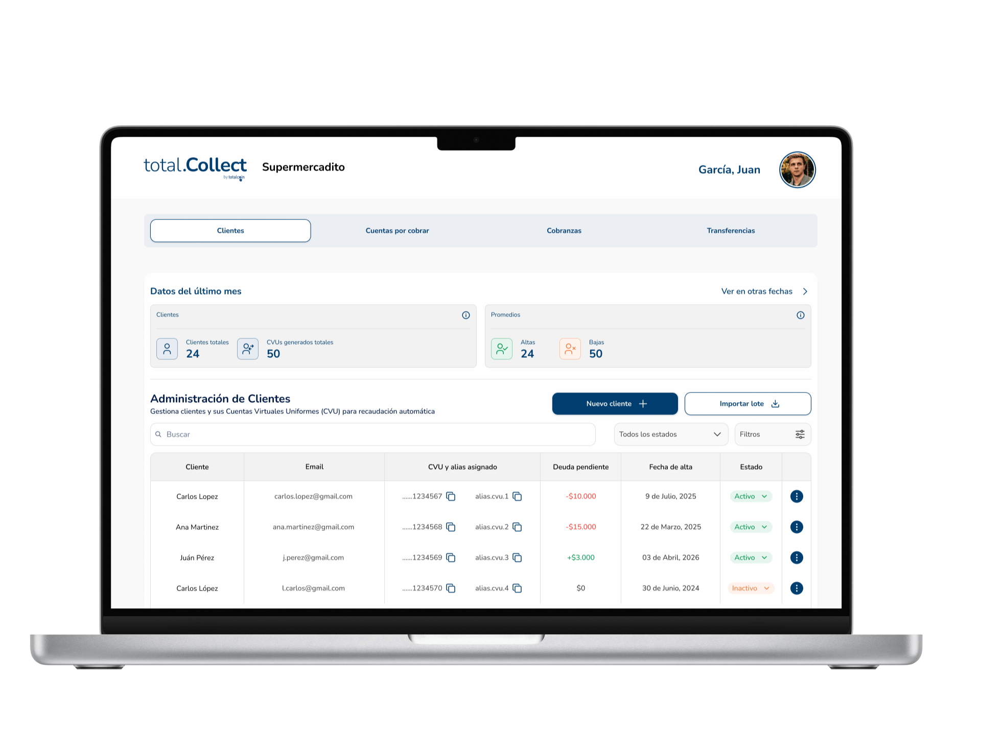 Dashboard total.Collect — conciliación automática de cobranzas